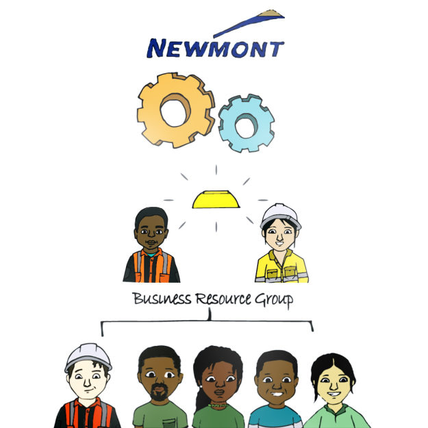 Inclusion & Diversity <br/>Newmont South America